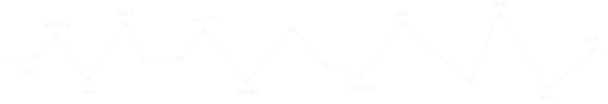 �������Ƽ����I(y��)�߶˾W(w��ng)վ�������߶˾W(w��ng)վ�_�l(f��)����I(y��)Ʒ�ƾW(w��ng)վ�������W(w��ng)վ�����_�l(f��)���W(w��ng)վSEO��(y��u)�����W(w��ng)վ���\(y��n)�I(y��ng)